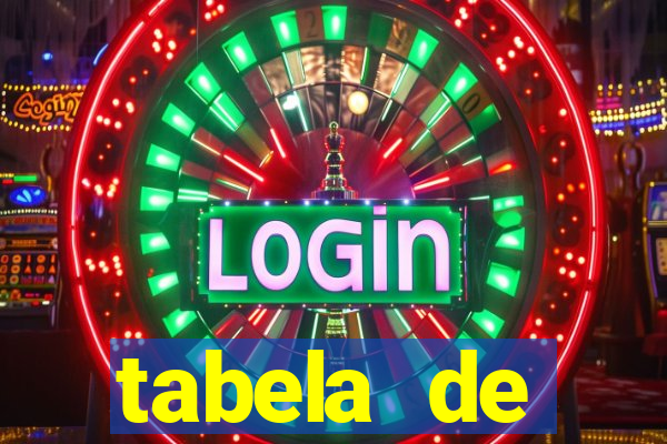 tabela de comportamento da lotofácil